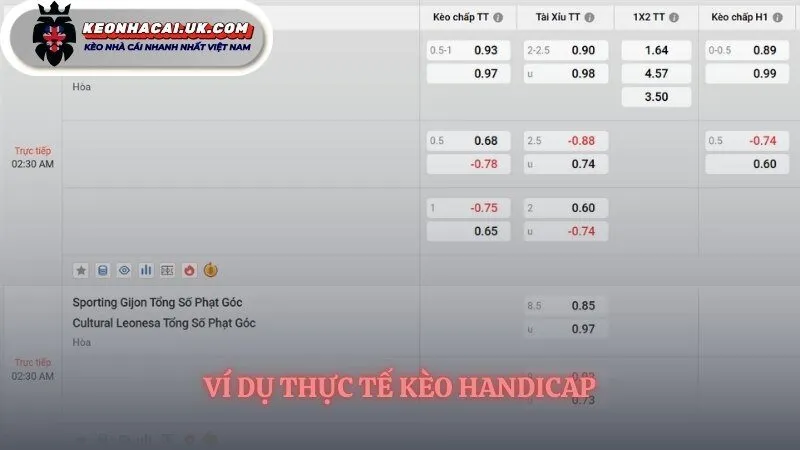 Ví dụ đơn giản về kèo Handicap