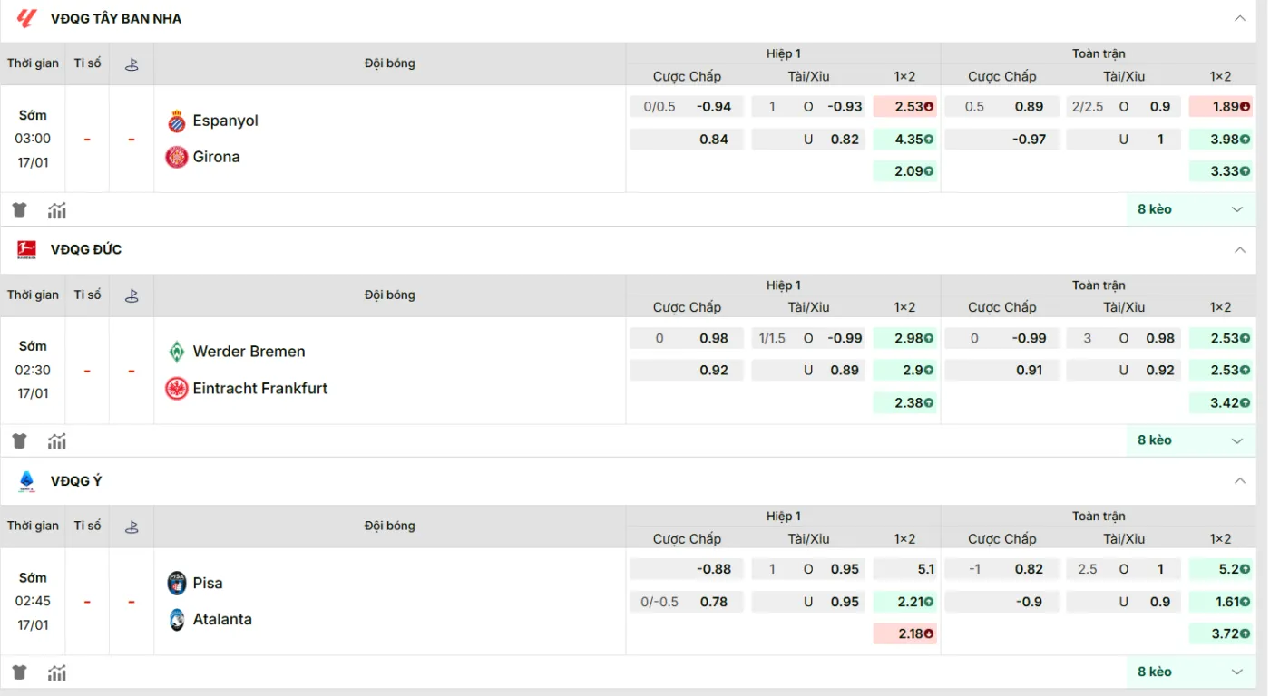 KQBD cập nhật kèo nhà cái mới nhất trận: Espanyol vs Girona