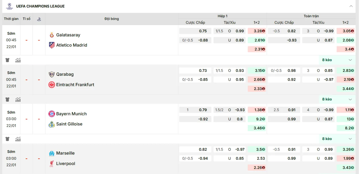 KQBD cập nhật kèo nhà cái mới nhất trận: Marseille vs Liverpool